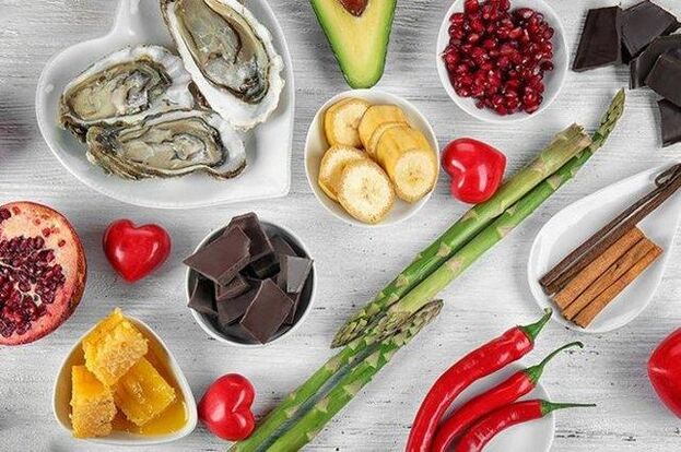 Liste des produits pour potenza